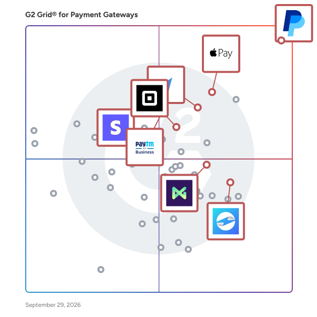 G2 Grid® for Payment Gateways plotting products by satisfaction and market presence