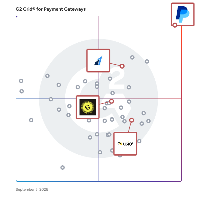 G2 Grid® for Buy Now Pay Later in Payment Gateways, highlighting the products that define this theme