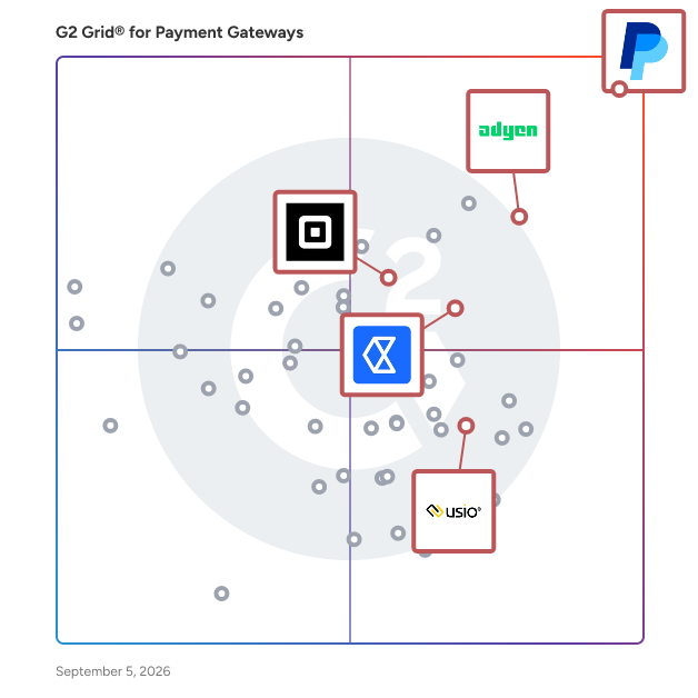 G2 Grid® for Fintech Solutions in Payment Gateways, highlighting the products that define this theme