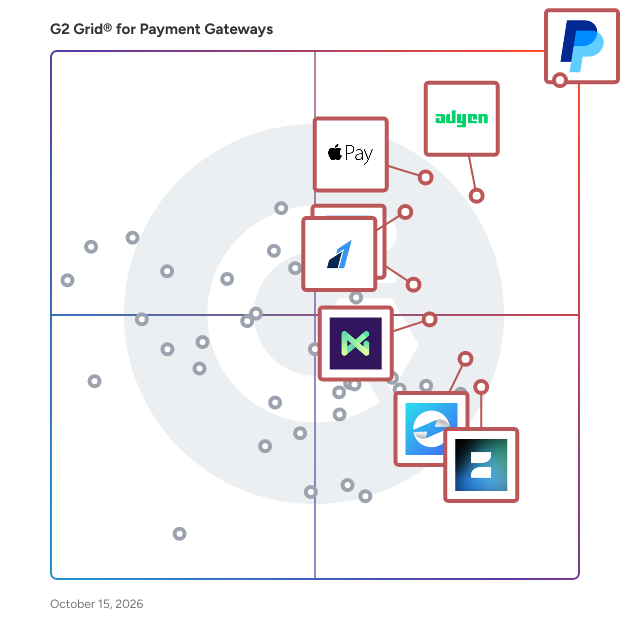 G2 Grid® for Payment Gateways plotting products by satisfaction and market presence