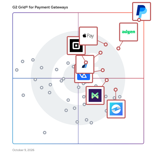 G2 Grid® for Payment Gateways plotting products by satisfaction and market presence