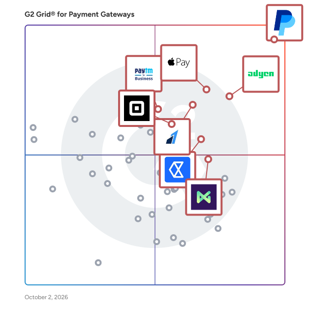 G2 Grid® for Payment Gateways plotting products by satisfaction and market presence
