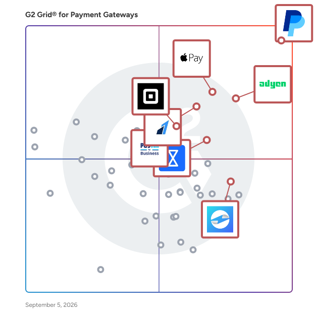 G2 Grid® for Payment Gateways plotting products by satisfaction and market presence