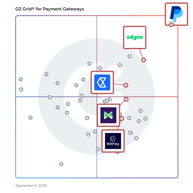 G2 Grid® for Global Payment Acceptance in Payment Gateways, highlighting the products that define this theme
