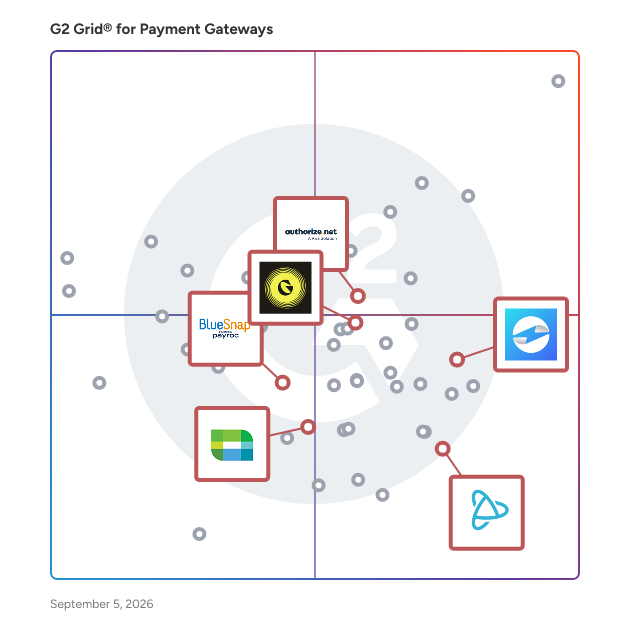 G2 Gridยฎ for Subscription and Recurring Billing in Payment Gateways, highlighting the products that define this theme