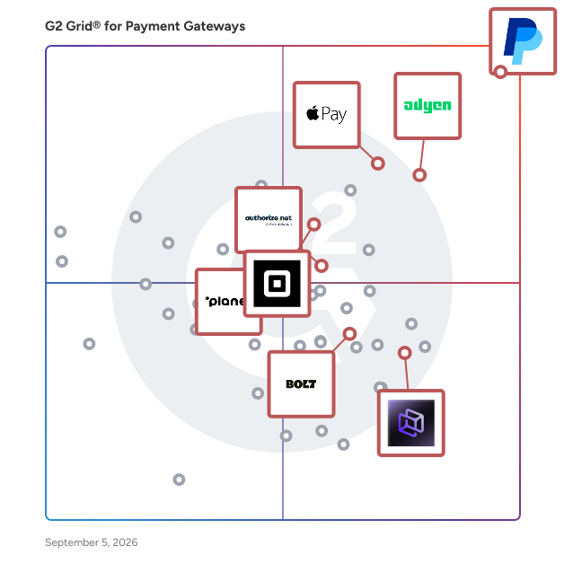 G2 Grid® for Fraud Prevention and Security in Payment Gateways, highlighting the products that define this theme