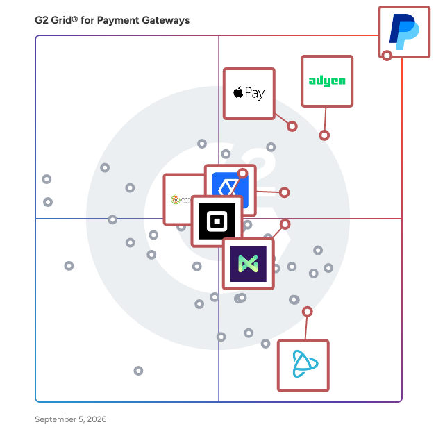 G2 Grid® for Multi-Channel Payments in Payment Gateways, highlighting the products that define this theme