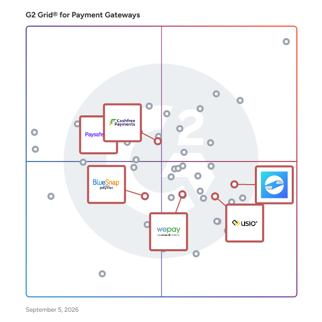 G2 Gridยฎ for Embedded Payments in Payment Gateways, highlighting the products that define this theme