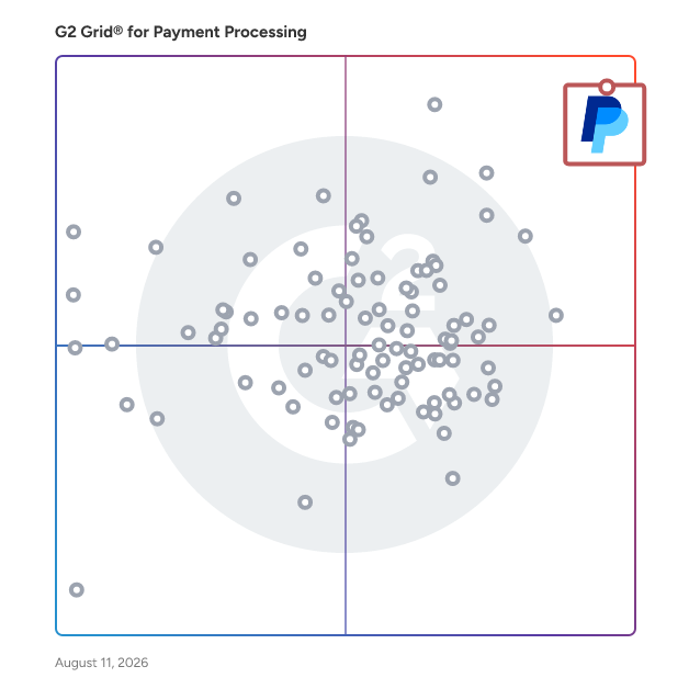 G2 Grid® for Payment Processing Software plotting products by satisfaction and market presence