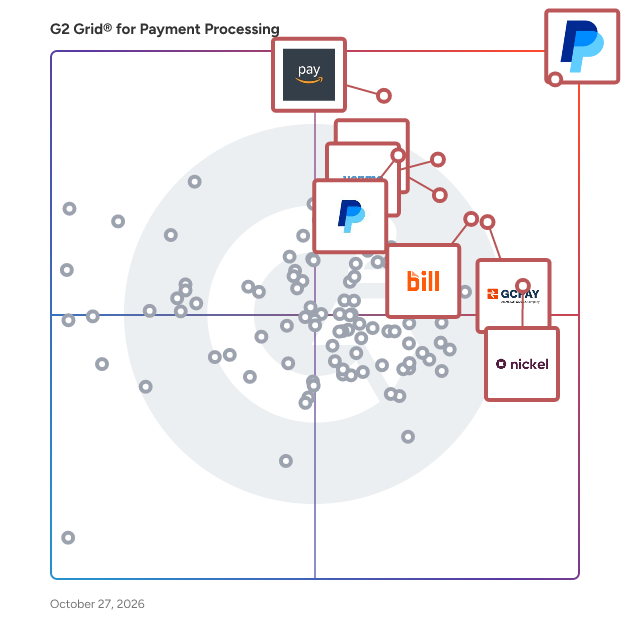 G2 Grid® for Payment Processing Software plotting products by satisfaction and market presence