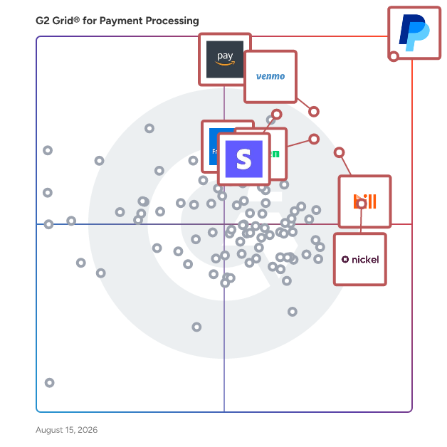 G2 Grid® for Payment Processing Software plotting products by satisfaction and market presence