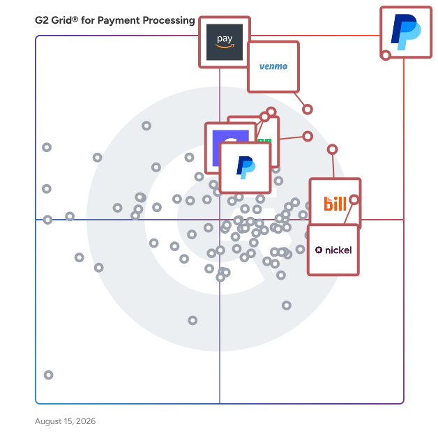 G2 Grid® for Payment Processing Software plotting products by satisfaction and market presence