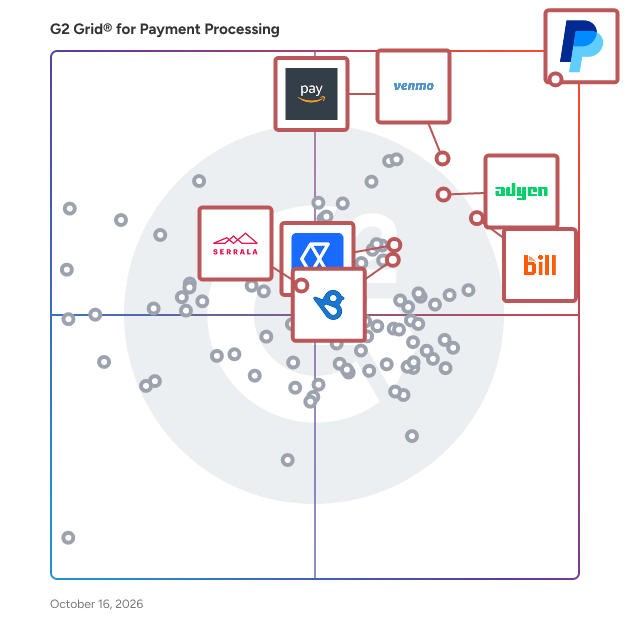 G2 Grid® for Payment Processing Software plotting products by satisfaction and market presence