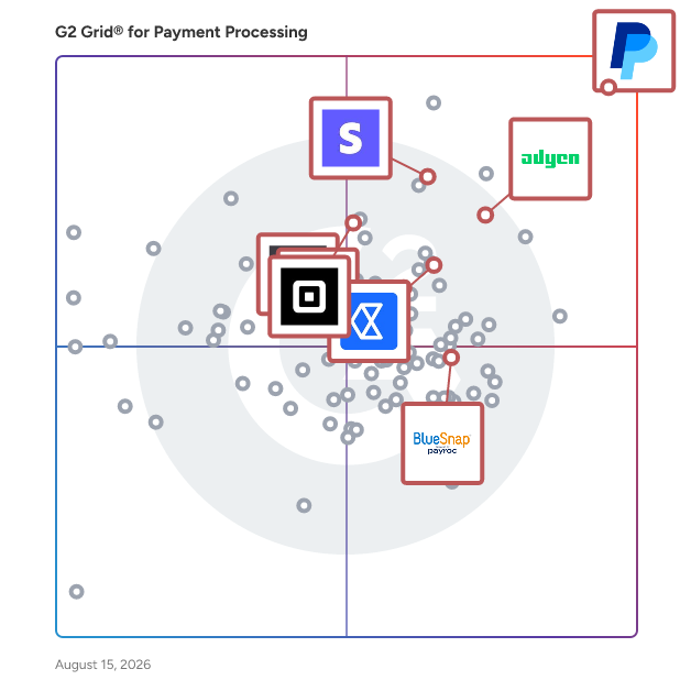 G2 Grid® for Global Payments in Payment Processing Software, highlighting the products that define this theme
