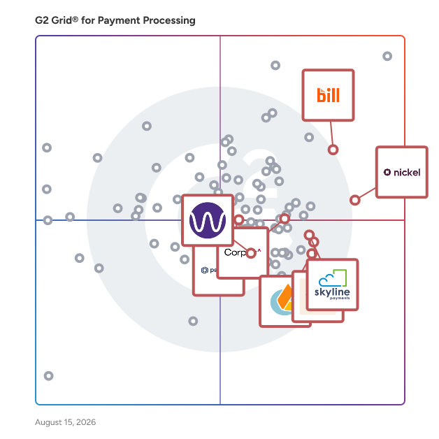 G2 Grid® for Online Invoicing and Payment in Payment Processing Software, highlighting the products that define this theme