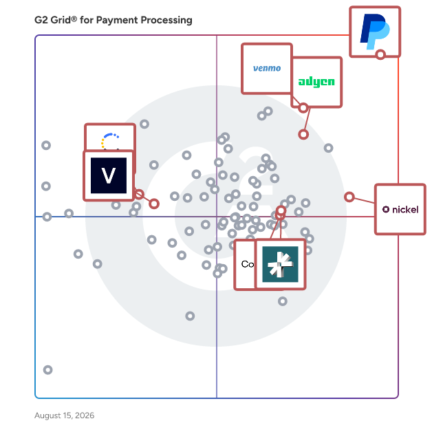 G2 Grid® for Fraud Prevention in Payment Processing Software, highlighting the products that define this theme