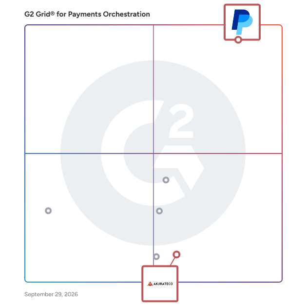 G2 Grid® for Fraud and Security in Payments Orchestration Software, highlighting the products that define this theme