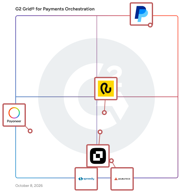 G2 Grid® for Payments Orchestration Software plotting products by satisfaction and market presence