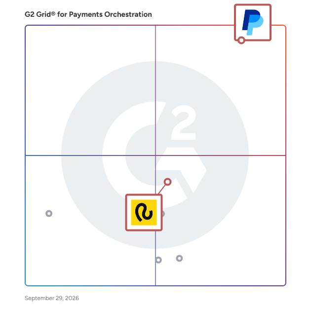 G2 Grid® for Financial Data Monitoring and Analytics in Payments Orchestration Software, highlighting the products that define this theme