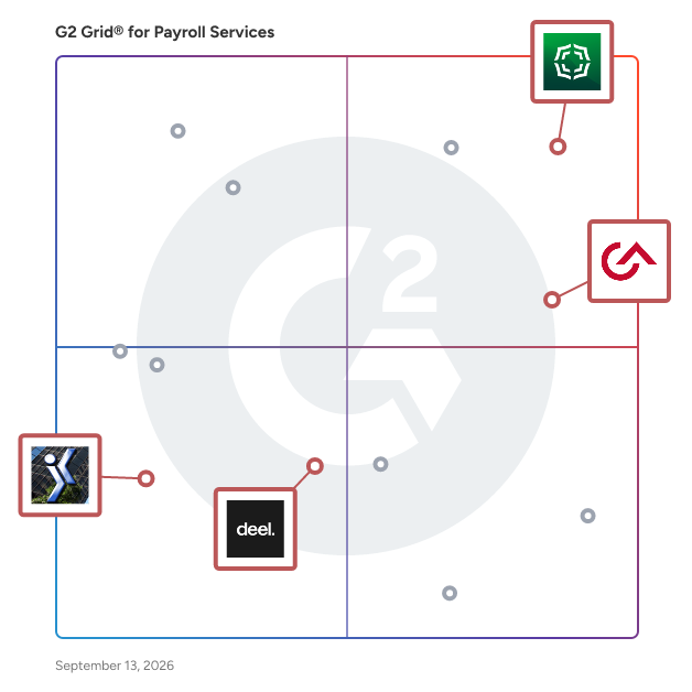 G2 Grid® for Compliance and Security in Payroll Services, highlighting the products that define this theme