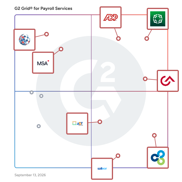 G2 Grid® for Payroll Services plotting products by satisfaction and market presence