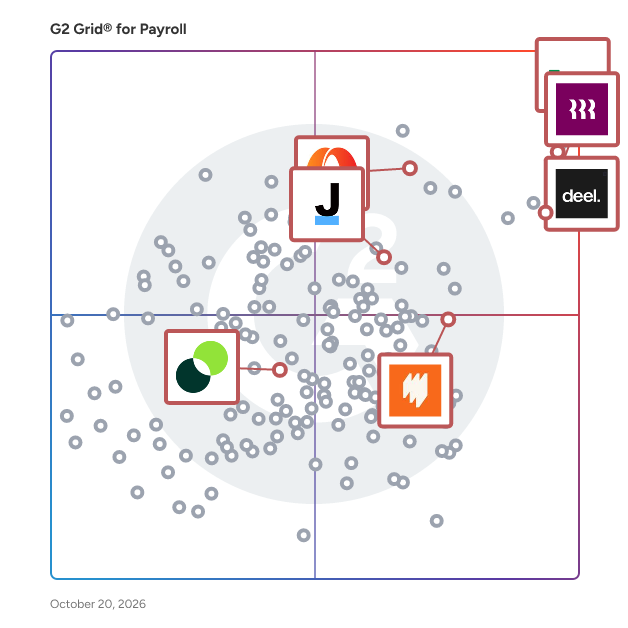 G2 Grid® for Global Payroll in Payroll Software, highlighting the products that define this theme