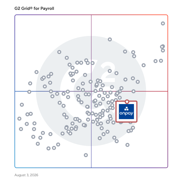 G2 Grid® for Benefits Administration in Payroll Software, highlighting the products that define this theme