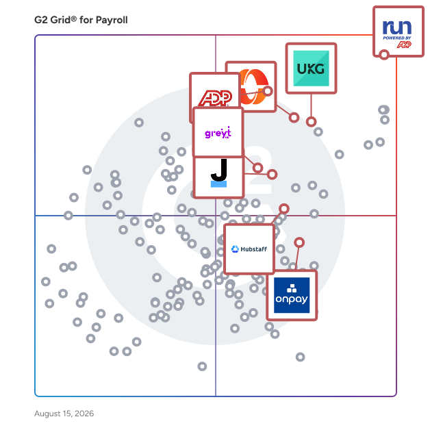 G2 Grid® for Employee Self-Service Features in Payroll Software, highlighting the products that define this theme