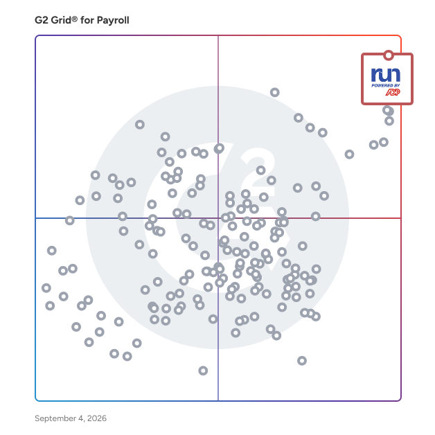 G2 Grid® for Payroll Software plotting products by satisfaction and market presence