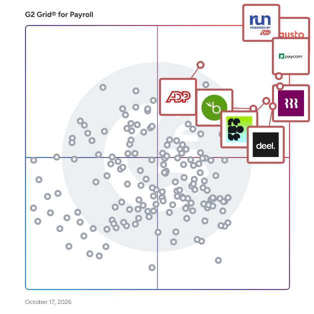 G2 Grid® for Payroll Software plotting products by satisfaction and market presence