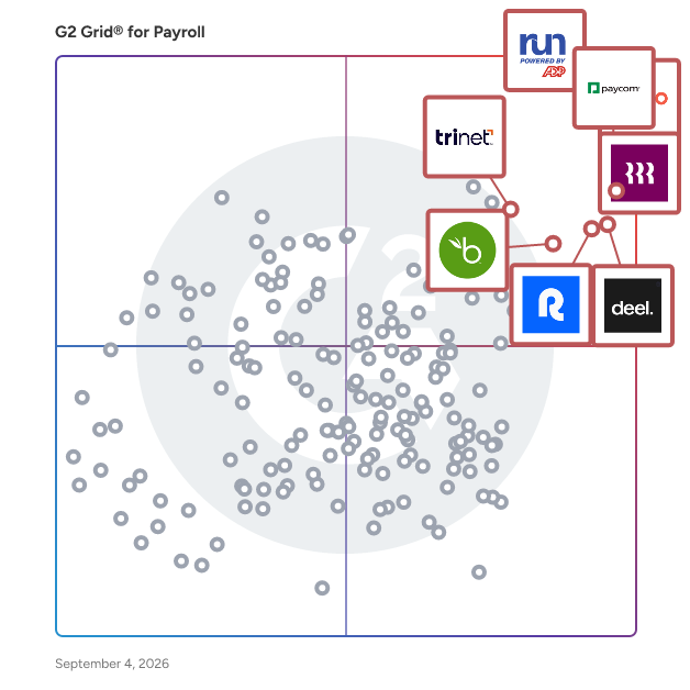 G2 Grid® for Payroll Software plotting products by satisfaction and market presence