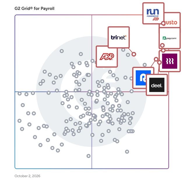 G2 Grid® for Payroll Software plotting products by satisfaction and market presence
