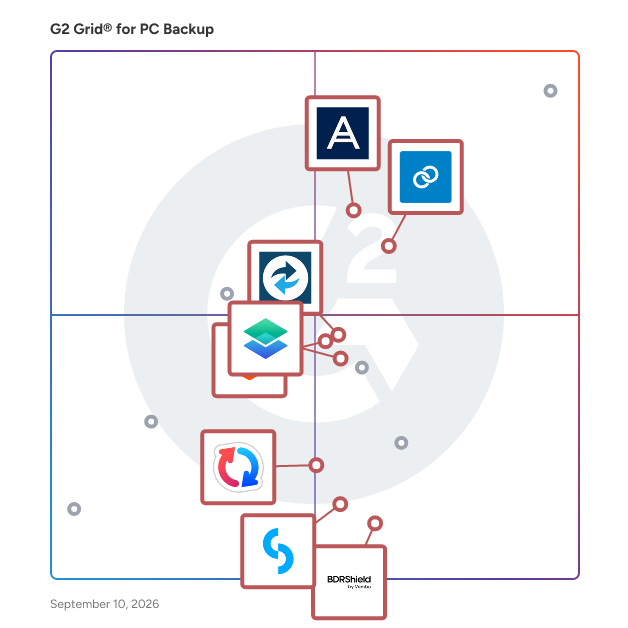 G2 Grid® for Multi-Platform Backup Support in PC Backup Software, highlighting the products that define this theme