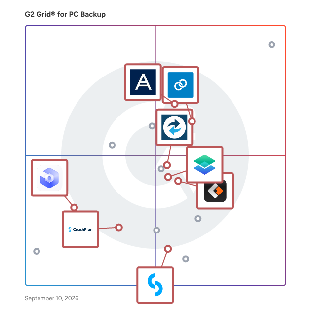 G2 Grid® for Data Recovery in PC Backup Software, highlighting the products that define this theme