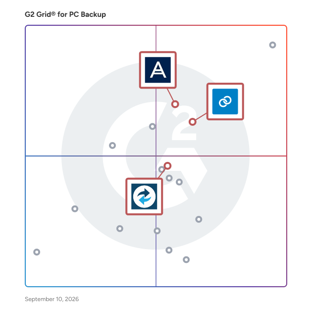 G2 Grid® for Ransomware Protection in PC Backup Software, highlighting the products that define this theme