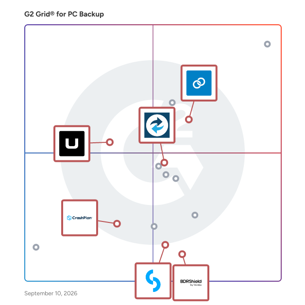 G2 Grid® for Disaster Recovery in PC Backup Software, highlighting the products that define this theme