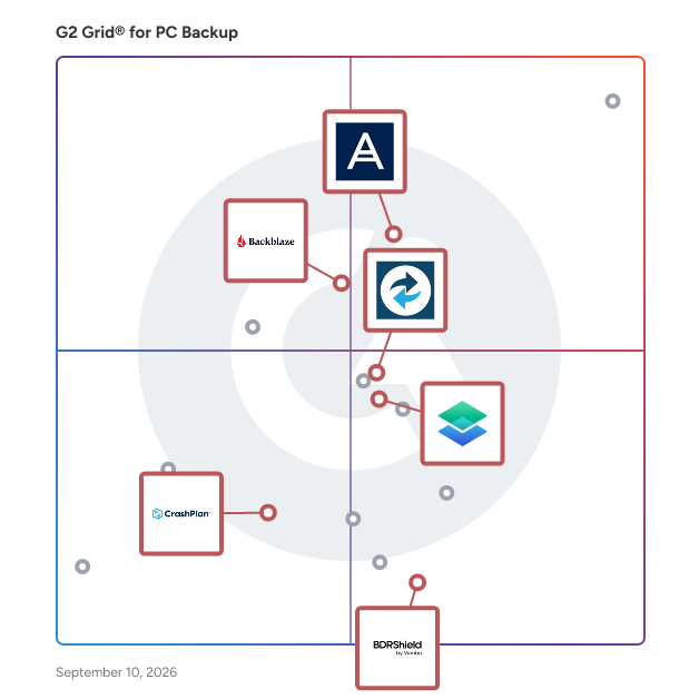 G2 Grid® for File Recovery in PC Backup Software, highlighting the products that define this theme