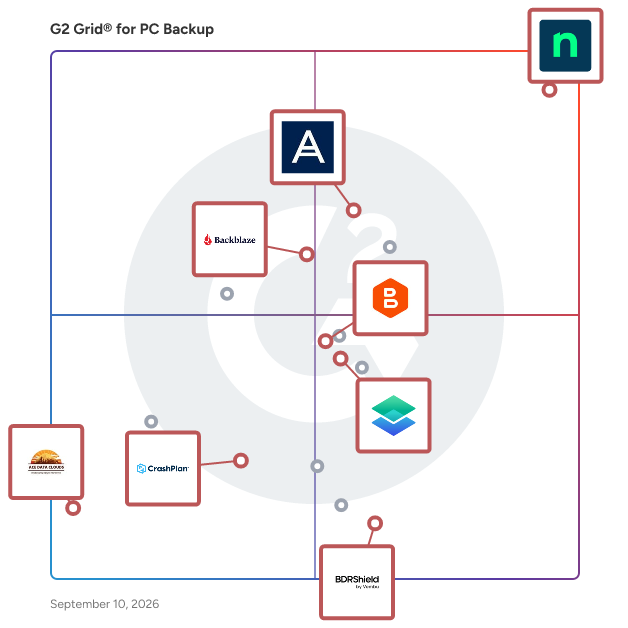 G2 Grid® for Online Backup in PC Backup Software, highlighting the products that define this theme
