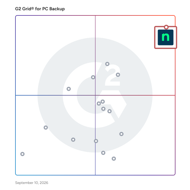 G2 Grid® for PC Backup Software plotting products by satisfaction and market presence