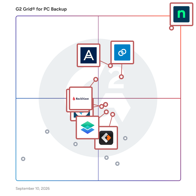 G2 Grid® for PC Backup Software plotting products by satisfaction and market presence