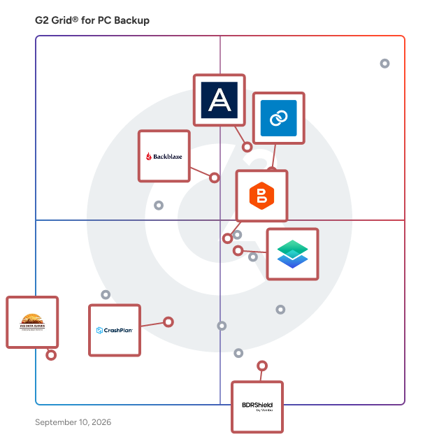 G2 Grid® for Cloud Backup in PC Backup Software, highlighting the products that define this theme