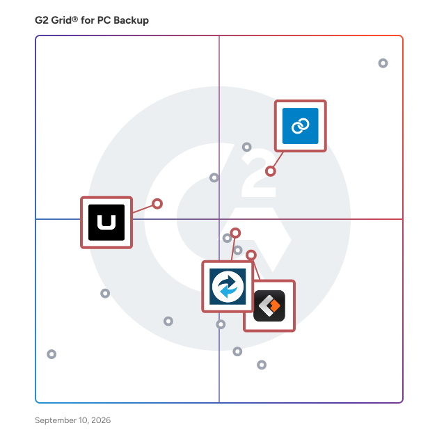 G2 Grid® for Backup Management in PC Backup Software, highlighting the products that define this theme