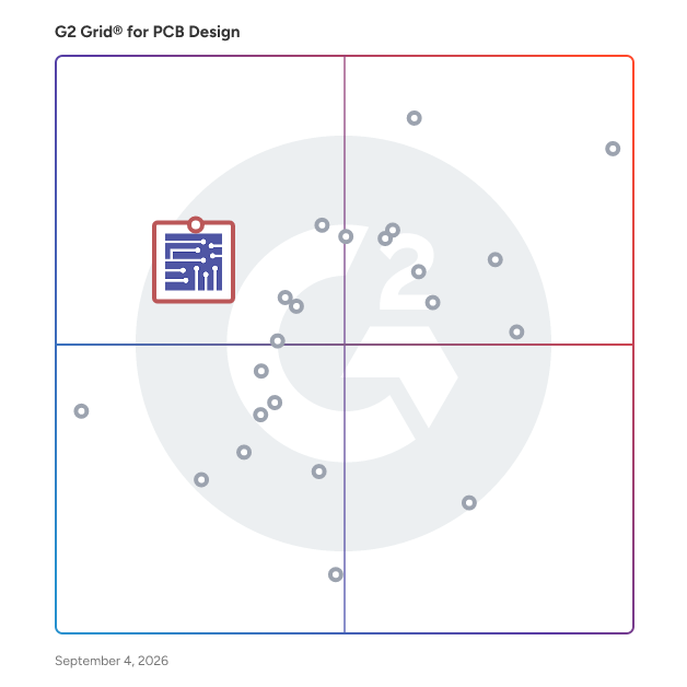 G2 Grid® for Educational Focus in PCB Design Software, highlighting the products that define this theme