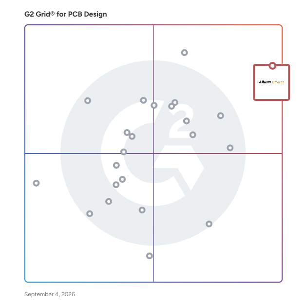 G2 Grid® for PCB Design Software plotting products by satisfaction and market presence
