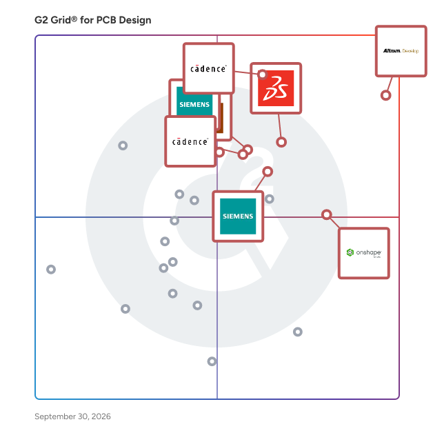G2 Grid® for PCB Design Software plotting products by satisfaction and market presence