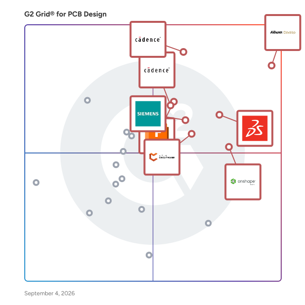 G2 Grid® for PCB Design Software plotting products by satisfaction and market presence