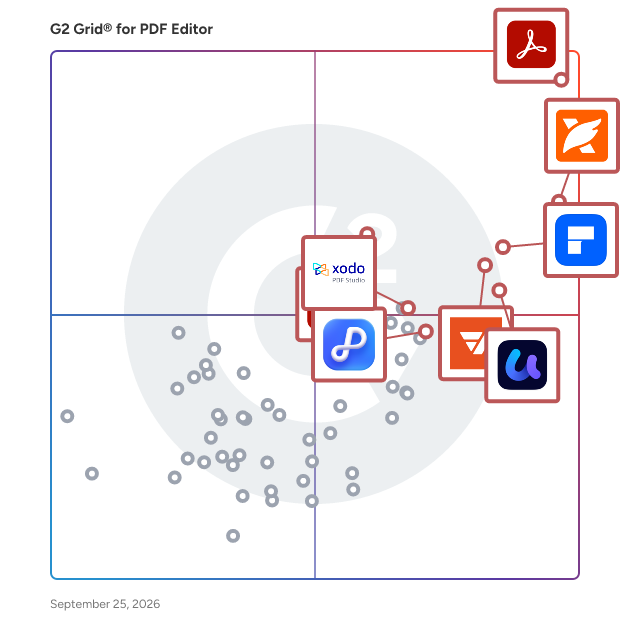 G2 Grid® for PDF Editors plotting products by satisfaction and market presence