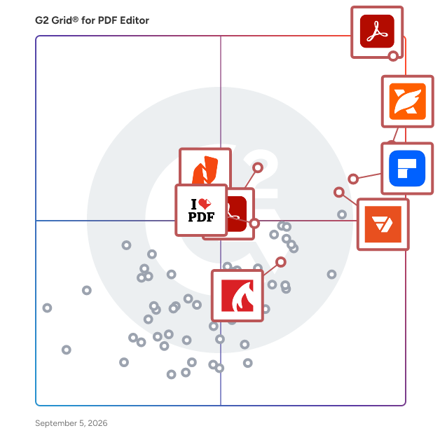 G2 Grid® for PDF Editors plotting products by satisfaction and market presence