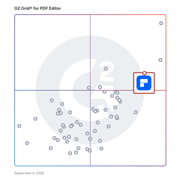 G2 Grid® for PDF Security and Protection in PDF Editors, highlighting the products that define this theme
