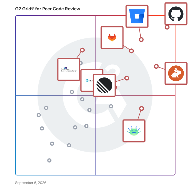 G2 Grid® for Peer Code Review Software plotting products by satisfaction and market presence